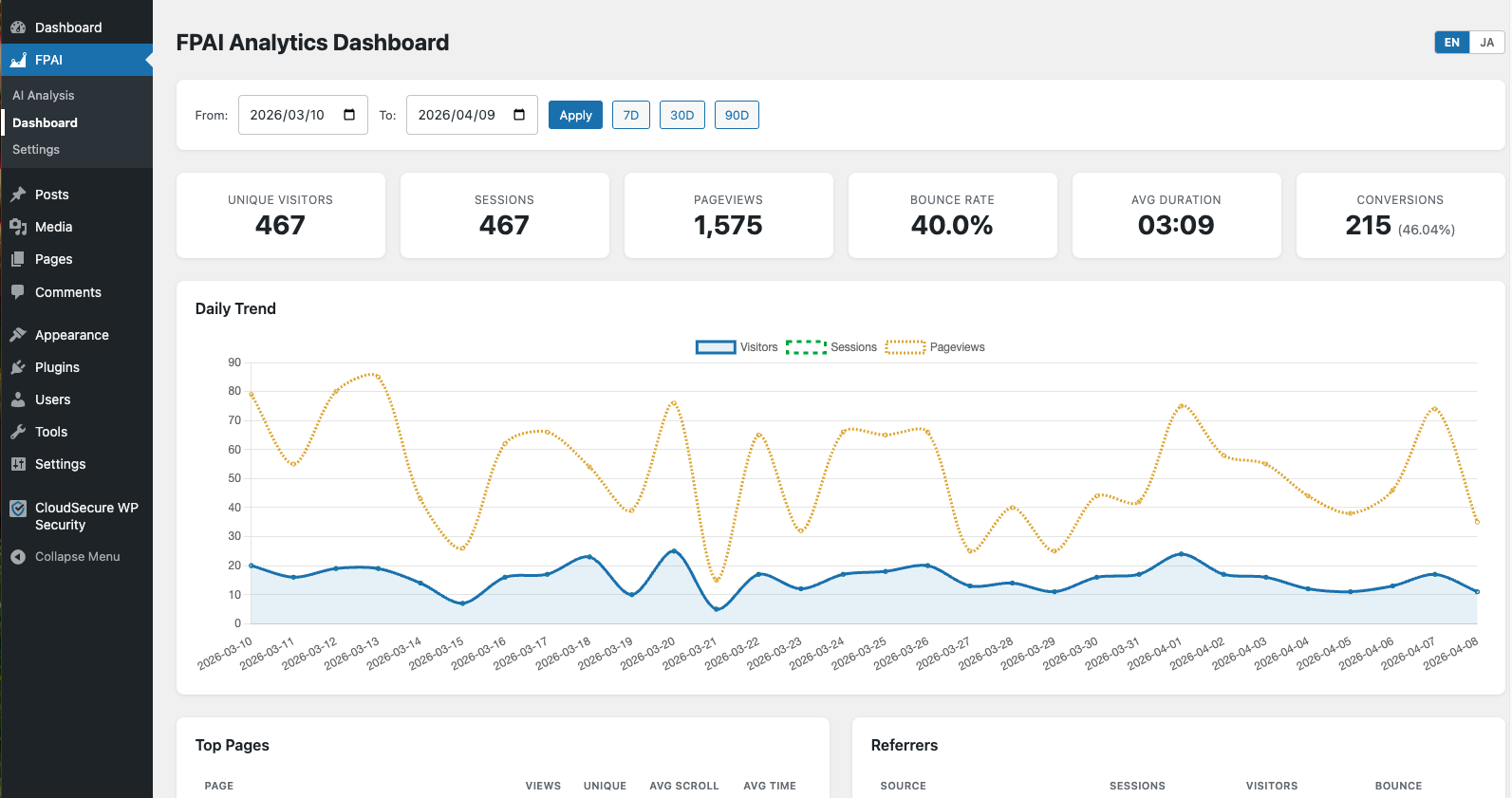 FPAIアナリティクスダッシュボード